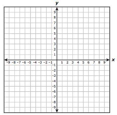 Point j (−4, −6) and point k (4, 4) are located on a coordinate grid. a ...