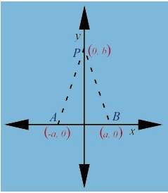 Prove: every point on the perpendicular bisector of a segment is equidistant from the ends of the s