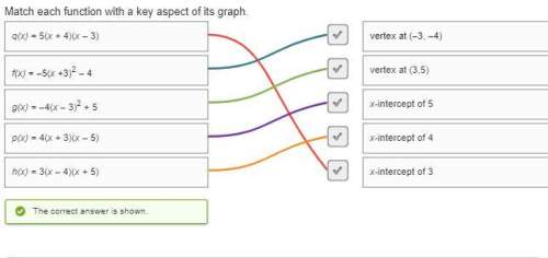 Match each function with a key aspect of its graph.question / answer