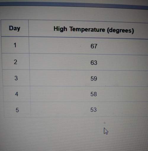 The high temperatures for several days are shown in the table.which answer describes the