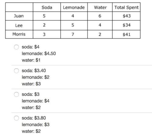 Juan and his friends bought drinks for a charity event. the table shows the numbers of each kind of