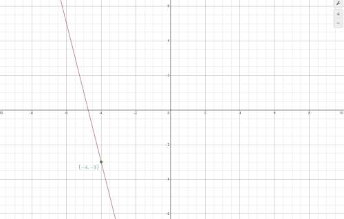 What is the equation, in point-slope form, of the line that is perpendicular to the given line