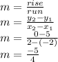 m=\frac{rise}{run}\\m=\frac{y_{2} -y_{1} }{x_{2} -x_{1} }  \\m=\frac{0-5}{2-(-2)} \\m=\frac{-5}{4}