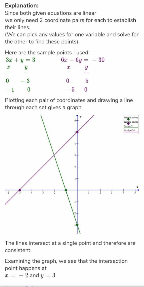 How to I find the solution to a system of equations by graphing?