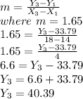 m = \frac{Y_3 - Y_1}{X_3-X_1} \\where\ m= 1.65\\1.65 = \frac{Y_3-33.79}{18-14}\\1.65 = \frac{Y_3 - 33.79}{4} \\6.6 = Y_3 - 33.79\\Y_3 =6.6+33.79\\Y_3 = 40.39
