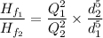 \dfrac{H_{f_1}}{H_{f_2}} =\dfrac{Q_1^2}{Q_2^2} \times \dfrac{d_2^5}{d_1^5}