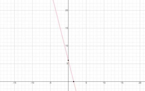 Which of the following points would be on the graph of the equation y=−4x+6?(−4, −10)(−4, 22)(1, −10
