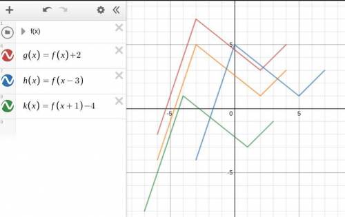 Given the function f(x) shown graphed on the grid, create a graph for each of the following function