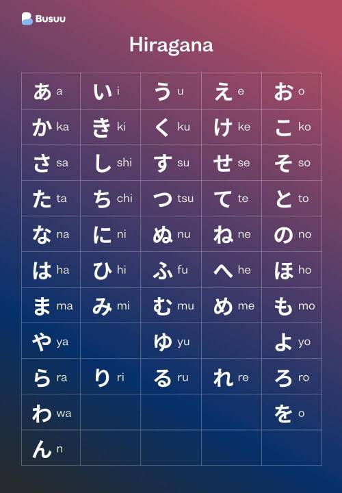 What is katakana used for?