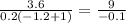 \frac{3.6}{0.2(-1.2 + 1)} =\frac{9}{-0.1}