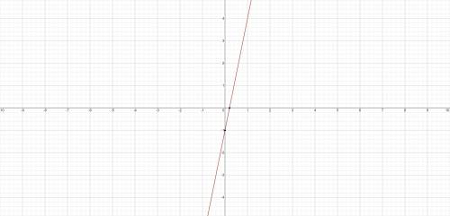 Graph the line with the equation y=5x-1