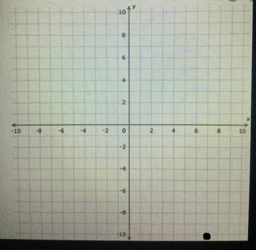 Where is the point (7,-10 on the coordinate plane