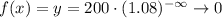 f(x) = y= 200 \cdot (1.08) ^{-\infty}   \rightarrow 0