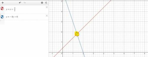 Determine whether 5x-5y=−2 and y= -3 + 6 are parrallel intersect or coincide