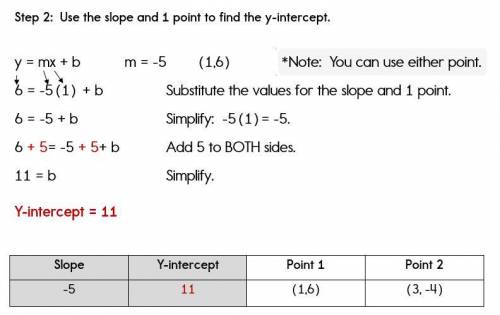 What is the equation in slope-intercept form of a line that passes through the points (5,3) (4,-3)