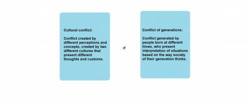 Which excerpts from Two Kinds” show a connection between conflict and culture? Select two options.