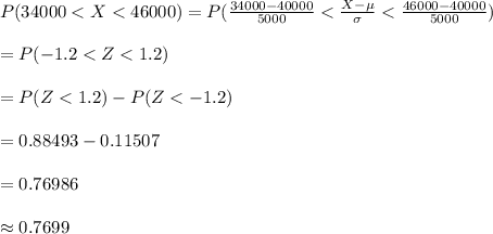 P (34000 < X < 46000)=P(\frac{34000-40000}{5000}