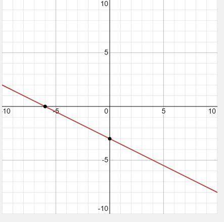 Graph the equation -2y-x=6