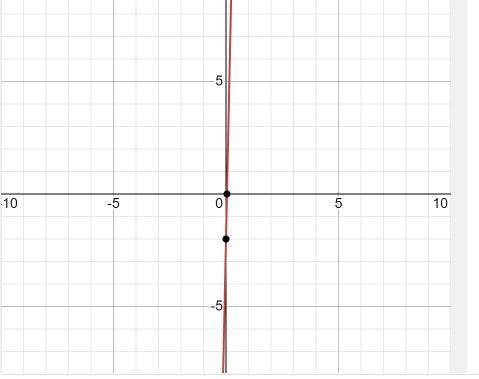 Graph y=47x−2.
Use the line tool and select two points on the line.