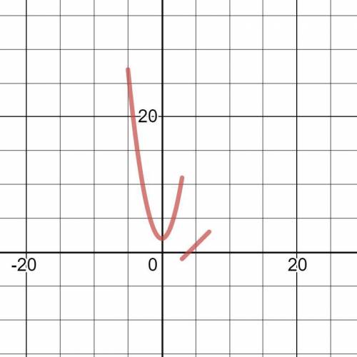 I need help with graphing this.