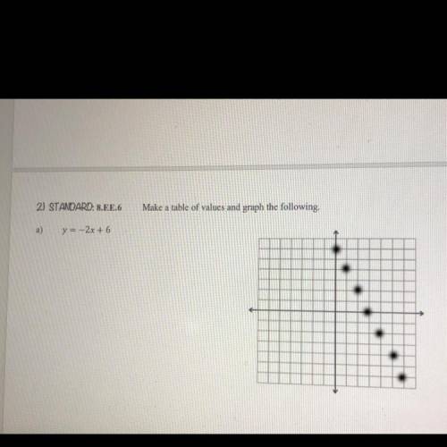 17 points! pls help with this (maybe send a pic of a graph too or explain where to put the dots) :))