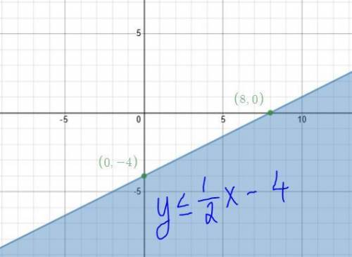 Graph the following linear inequalities y<_1/2x-4