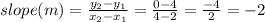 slope (m) = \frac{y_2 - y_1}{x_2 - x_1} = \frac{0 - 4}{4 - 2} = \frac{-4}{2} = -2