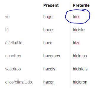 The yo form of the verb hacer in the preterite/past tense is.

A.hice B.Hiciste C.hizo D.hicimos