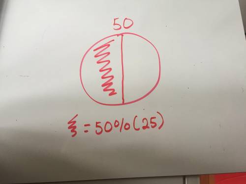What is 50% of 50? Use a diagram to show your work. Draw a diagram to help you.?