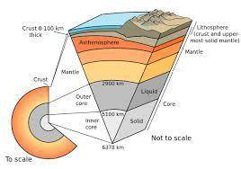 The lithosphere contains rocks, soils, and minerals.