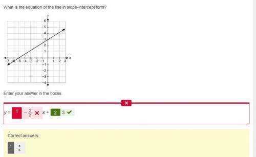 What is the equation of the line in slope-intercept form?
Line on a coordinate plane. The line runs