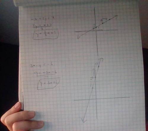 Graph the following equations on the graphs below. (GRAPH PAPER ONLY NO WEBSITES) pt.2