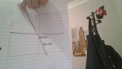 Graph it pls need help for a friend