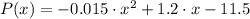 P(x) = -0.015\cdot x^{2}+1.2\cdot x -11.5