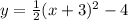 y=\frac{1}{2}(x+3)^2-4