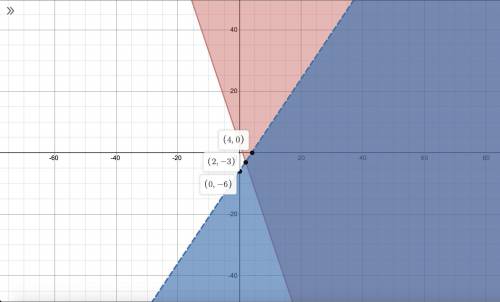FAST HELP

Graph the system of inequalities presented here on your own paper, you 
Part A: Describe