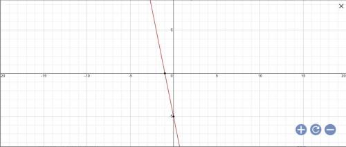 F(x) = -(x + 1)5
Graph