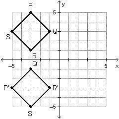Square PQRS is transformed as shown on the graph.

Which rule describes the transformation?
Ra 90°
R