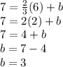 7 = \frac{2}{3}(6) +b\\7 = 2(2) +b\\7 = 4+b\\b = 7-4\\b = 3