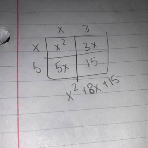 Expand and simply (x + 3) (x + 5)