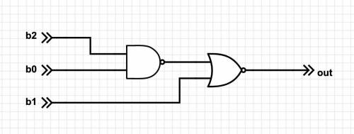 Design a circuit that outputs a 1 when the bit pattern (101) has been applied to input, and 0 otherw