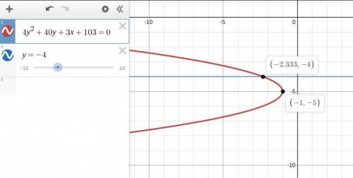 The general form of an parabola is 4y2+40y+3x+103=0. What is the standard form of the parabola?