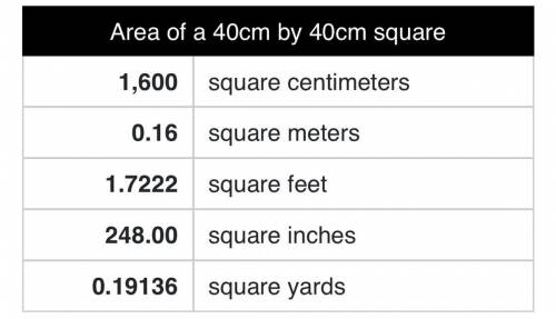 Calculate the area40cm