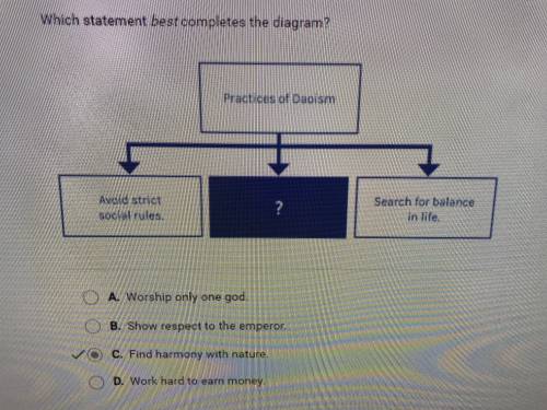 (help please!!) Which statement best completes the diagram?