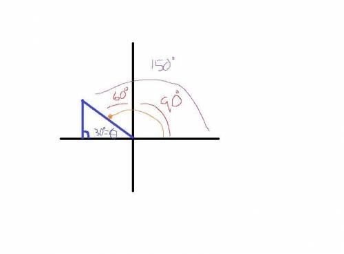 What is the argument of -5\sqrt{3}+ 5i?