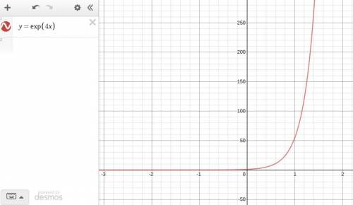 What is the range of the function y=e4x?
Oy < 0
Oy>
O y<4
Oy>4
