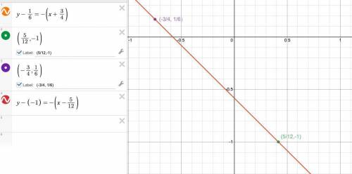 Write an equation of the line that passes through points (5/12, -1), (-3/4, 1/6)
