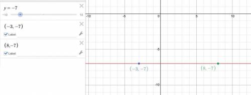 What is an
equation of the line that passes through the points (-3,-7) and (8,-7)?