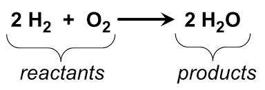 In a chemical reaction, which aspect of the reactants changes?(1 point)

A. atoms
B. mass
C. nuclei