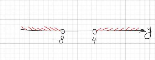 Solve |y + 2| > 6
pls help